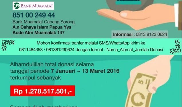 Wakaf Pembangunan Masjid & Pesantren di Papua